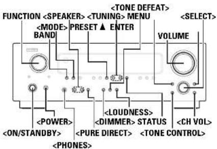 FUNCTION MENU PRESET ▲ ENTER BAND VOLUME STATUS