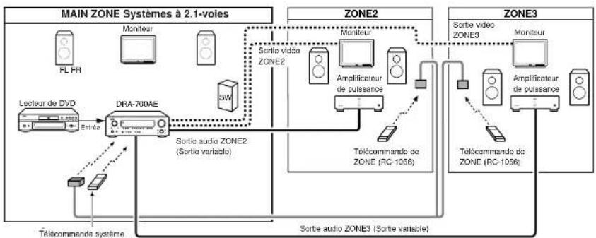 DENON DRA-700AEDAB - [Configuration dy système et exemple de connexion] - 1