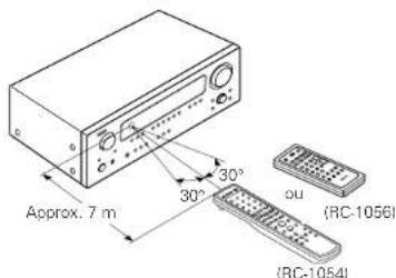 Approx. 7 m 30° 30° ou (RC-1056) (RC-1054)