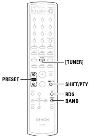 [TUNER] SHIFT/PTY RDS BAND PRESET DENON
