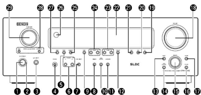 DENON SLDC 1 2 3 4 5 6 7 8 9 10 11 12 13 14 15 16 17 29 28 27 26 25 24 23 22 21 20 19 18