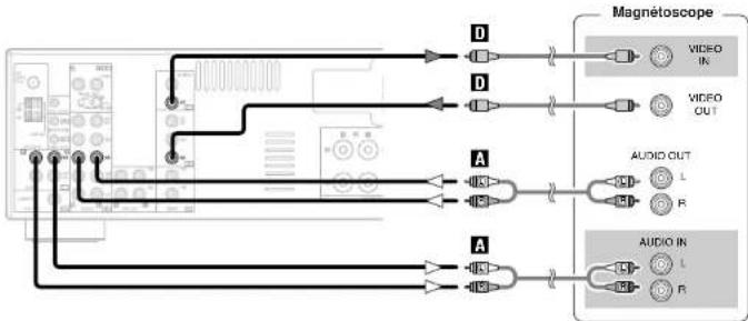DENON DRA-700AEDAB - REMARQUE: - 2
