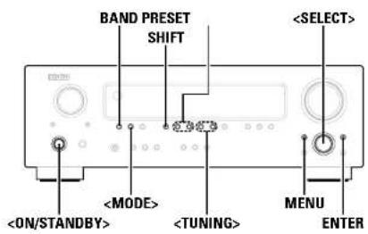BAND PRESET SHIFT MENU ENTER