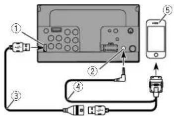 PIONEER AVH-X2800BS - iPhone with 30-pin connector - 1