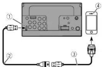 PIONEER AVH-X2800BS - iPhone with 30-pin connector - 2