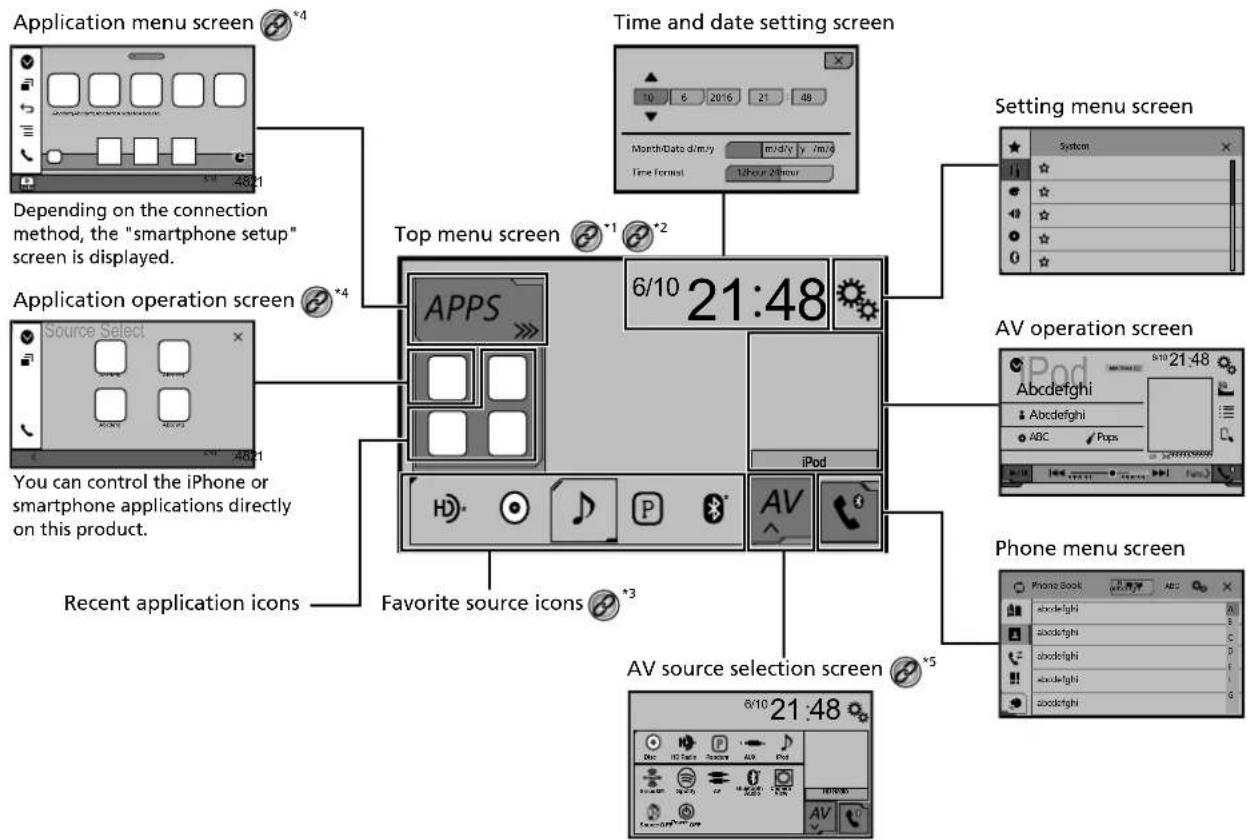 PIONEER AVH-X2800BS - Basic operation - 1
