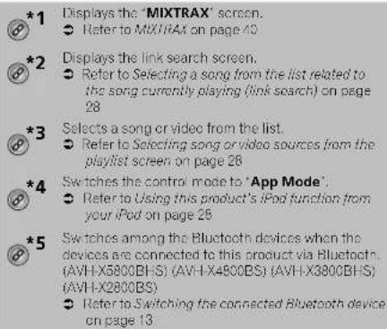 PIONEER AVH-X2800BS - iPod - 2
