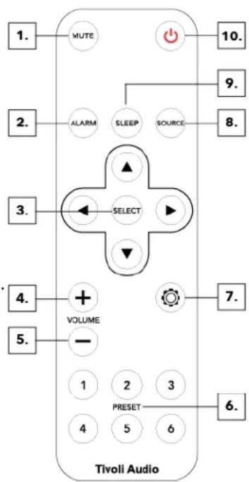 TIVOLI AUDIO Model One Digital Gen 3 - Telecomando - 1