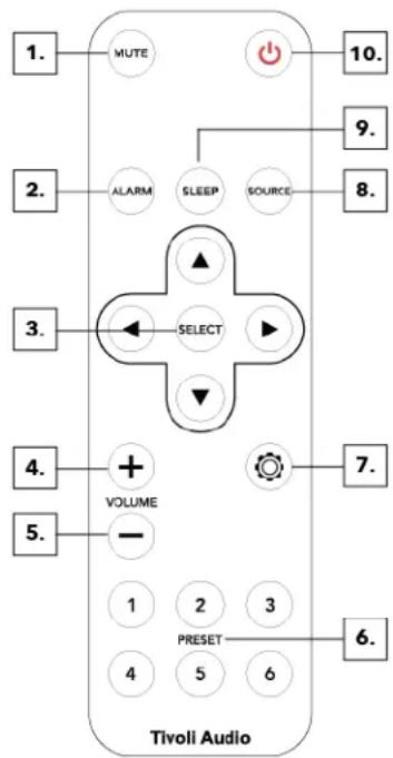 TIVOLI AUDIO Model One Digital Gen 3 - Afstandsbediening - 1