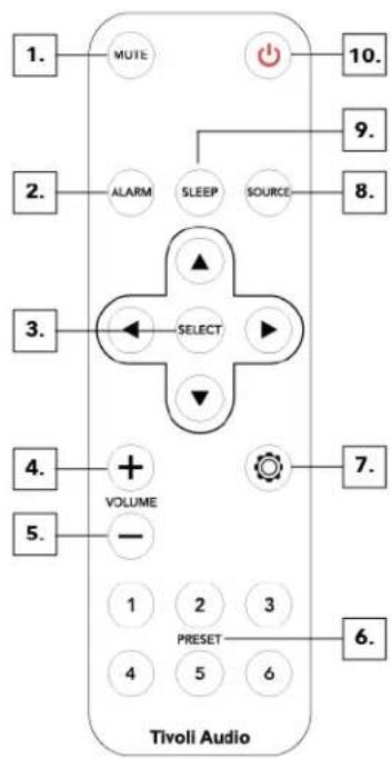 TIVOLI AUDIO Model One Digital Gen 3 - 원격 제어 - 1