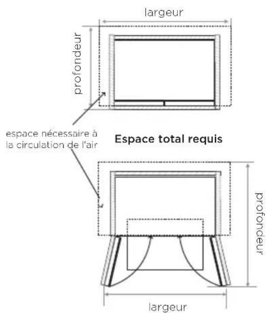 largeur profondeur espace nécessaire à la circulation de l'air Espace total requis profondeur largeur