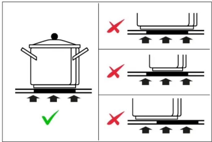 BERTAZZONI P604I1B26NVS - DISPOSITION DE LA TABLE DE CUISSON - 8