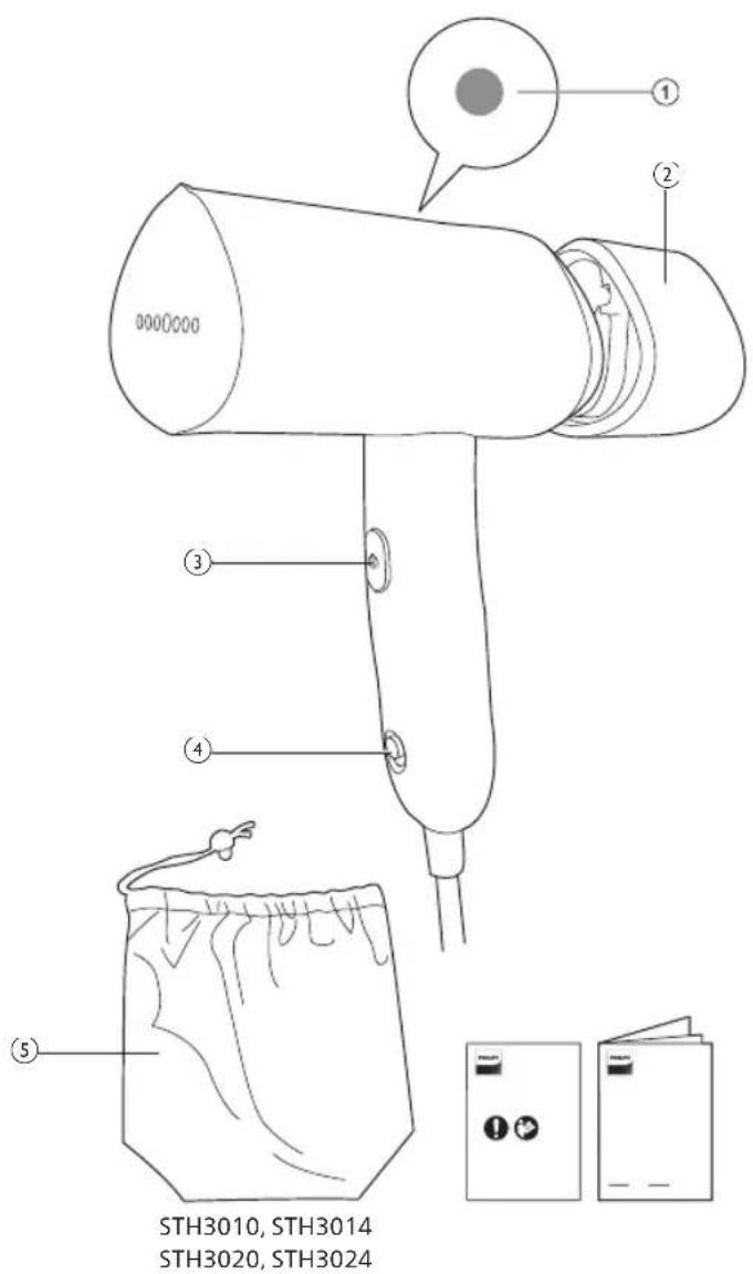 PHILIPS STH3000 - Produktübersicht - 1