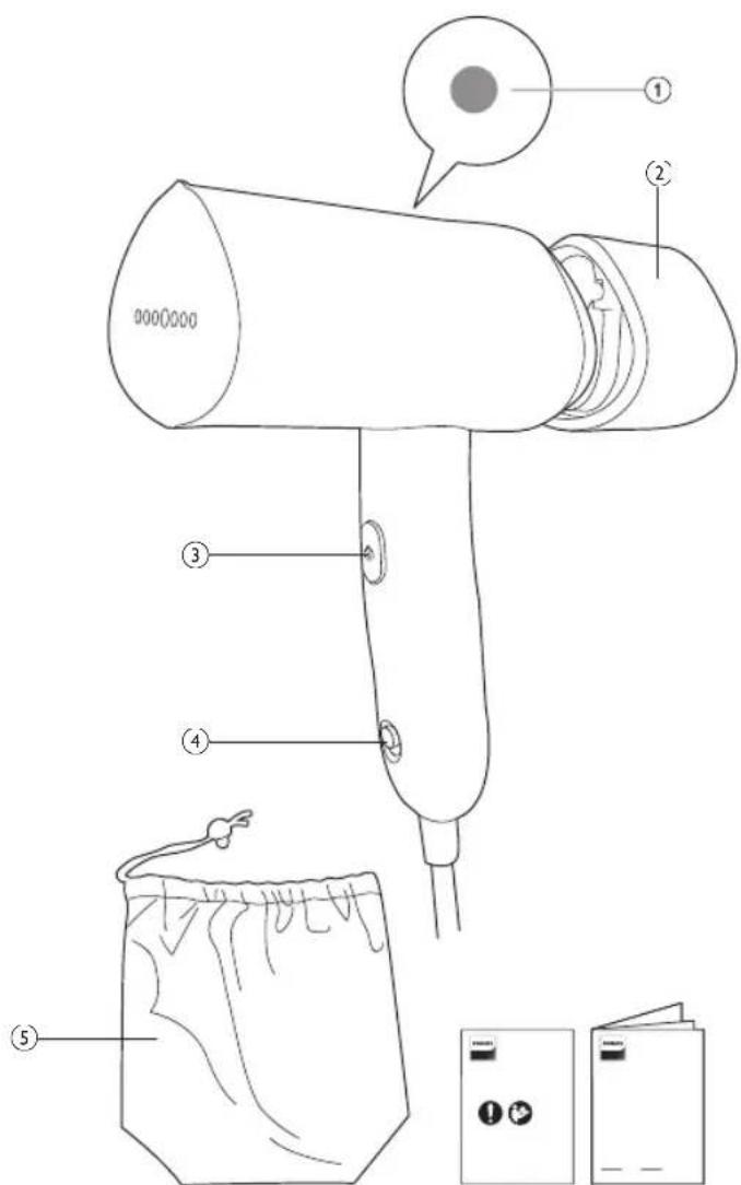 PHILIPS STH3000 - Tổng quan về sản phẩm - 1
