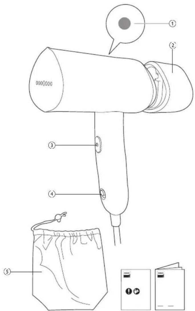 PHILIPS STH3000 - Përmbledhje e produktit - 1