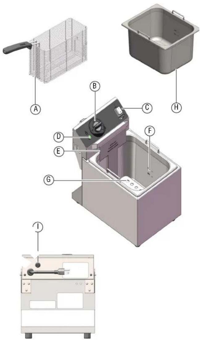 Vollrath 40708 - FEATURES AND CONTROLS - 1