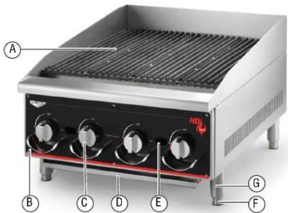 Vollrath 407312 - FEATURES AND CONTROLS - 1