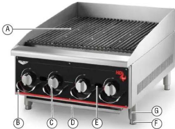Vollrath 407312 - CARACTERÍSTICAS Y CONTROLES - 1