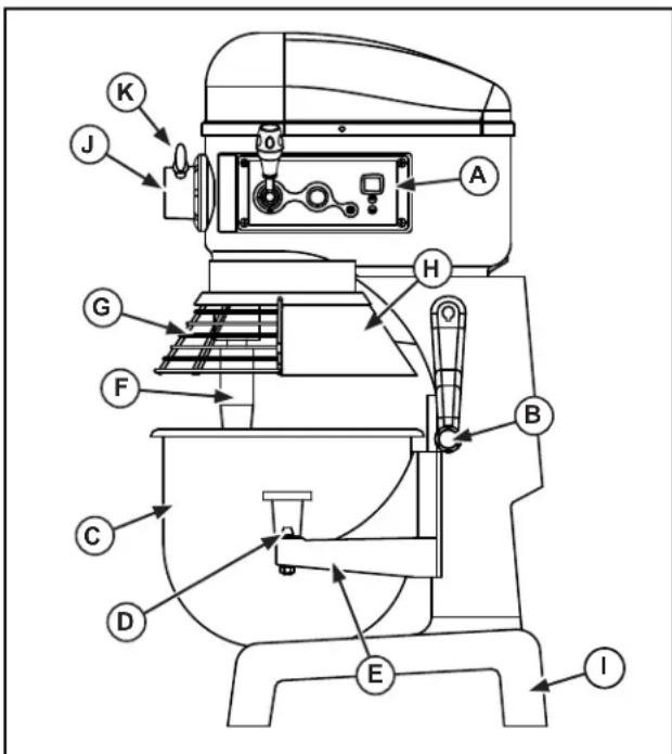 Vollrath 4075605 - FUNKTIONSMERKMALE UND BEDIENELEMENTE - 2