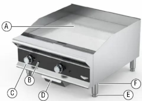 Vollrath 40723 - CARACTERÍSTICAS Y CONTROLES - 1