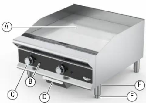 Vollrath 40723 - CARACTÉRISTIQUES ET COMMANDES - 1