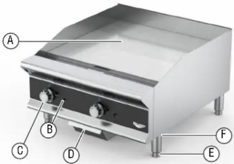 Vollrath 40723 - FEATURESANDCONTROLS - 1