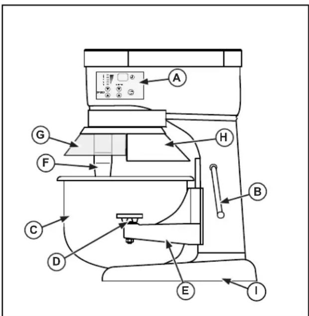 Vollrath 4075603 - FUNKTIONSMERKMALE UND BEDIENELEMENTE - 1