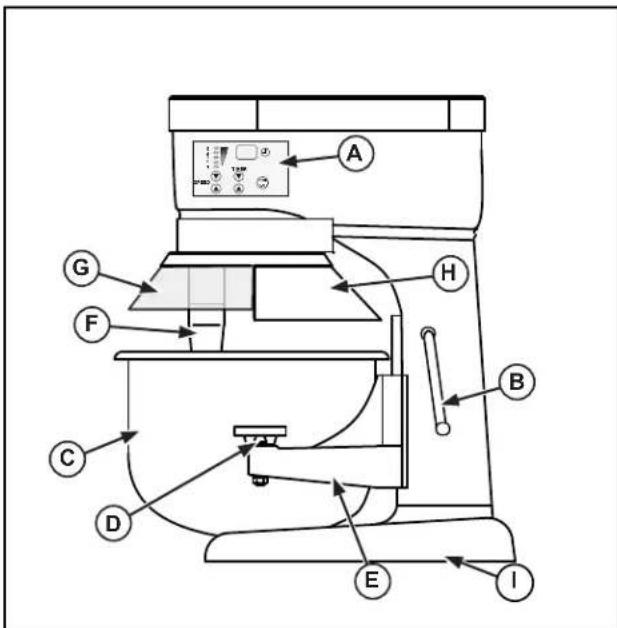 Vollrath 4075603 - FEATURES AND CONTROLS - 1