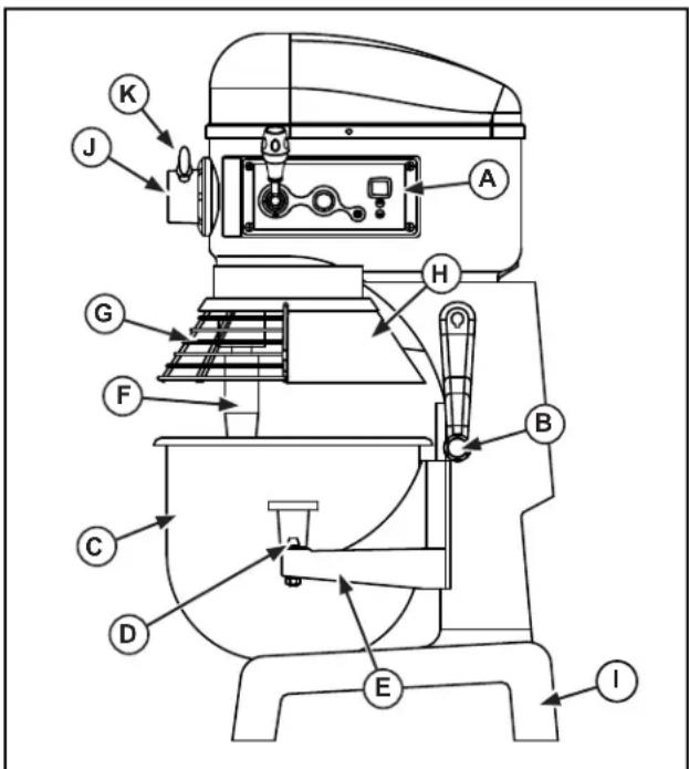 Vollrath 4075603 - FUNKTIONSMERKMALE UND BEDIENELEMENTE - 2