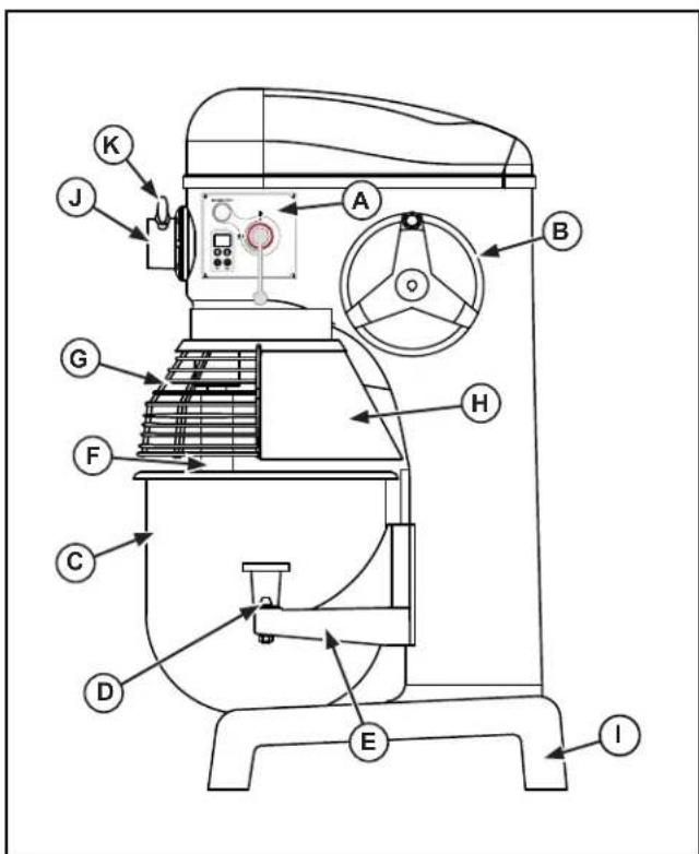 Vollrath 4075603 - FUNKTIONSMERKMALE UND BEDIENELEMENTE - 4