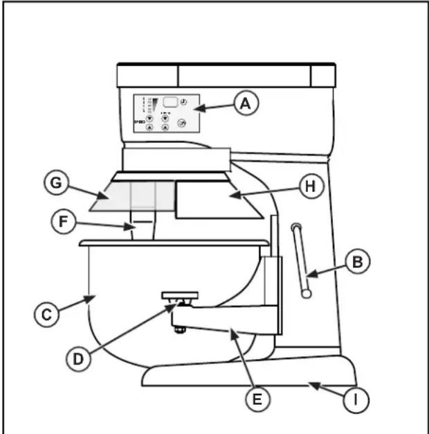Vollrath 4075502 - FUNZIONI E SCOPI - 1