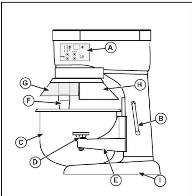 Vollrath 4075502 - FUNKTIONSMERKMALE UND BEDIENELEMENTE - 1