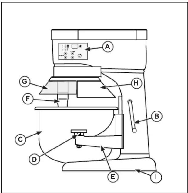 Vollrath 4075502 - CARACTERÍSTICAS Y CONTROLES - 1