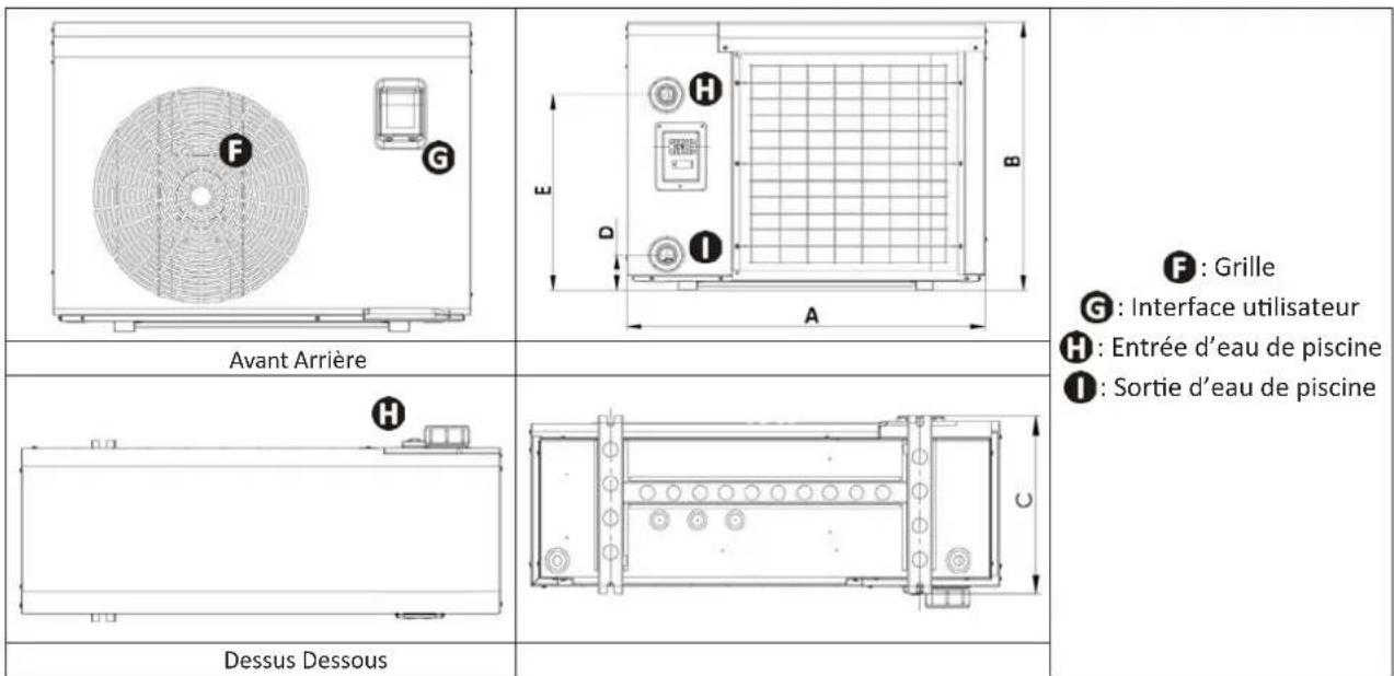 ZODIAC HPO - I Dimensions et repérage - 1