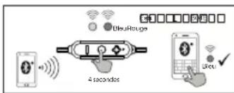 Essentiel B EBT04 - Connexion bluetooth\* - 1