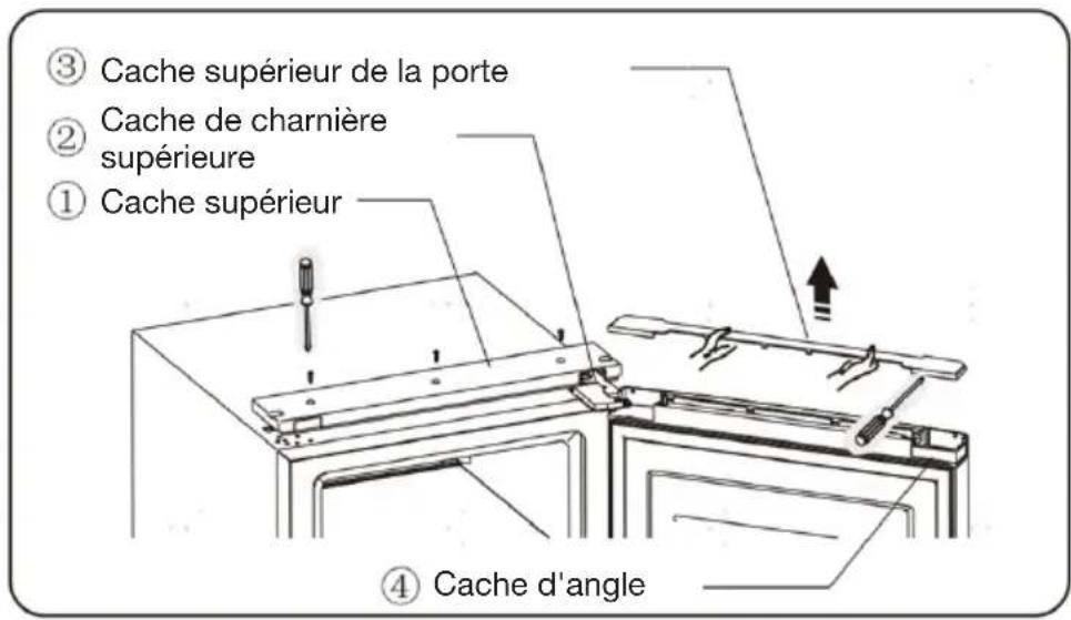 ③ Cache supérieur de la porte ② Cache de charnière supérieure ① Cache supérieur ④ Cache d'angle