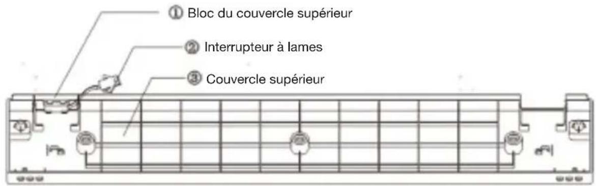 ① Bloc du couvercle supérieur ② Interrupteur à lames ③ Couvercle supérieur