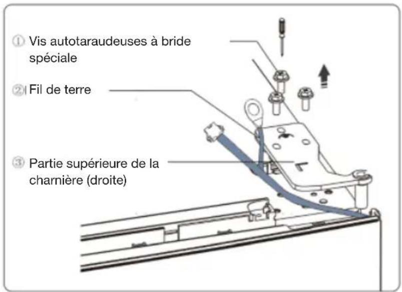 ① Vis autotaraudeuses à bride spéciale ② Fil de terre ③ Partie supérieure de la charnière (droite)