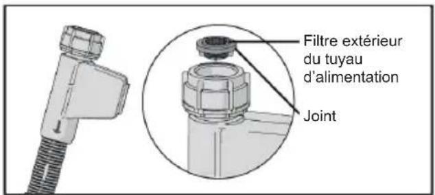 HISENSE HS672B90B - Débouchage du filtre du tuyau d'alimentation - 1