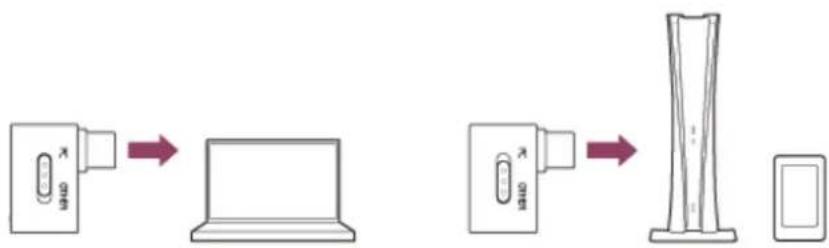 SONY INZONE H9 II - Connexion à un ordinateur, PlayStation®5ou à un smartphone compatible USB Type-C via l'émetteur-récepteur USB - 2