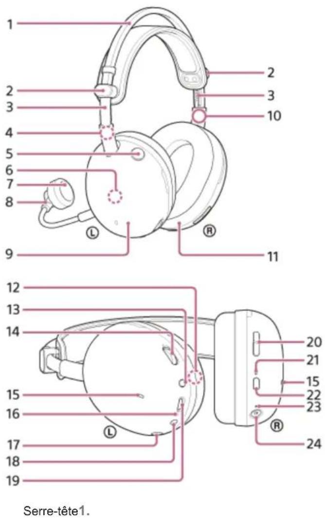 SONY INZONE H9 II - Emplacement et fonctions des pièces - 1