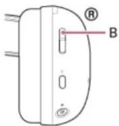 ® B