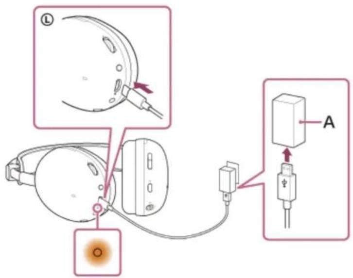SONY INZONE H9 II - Raccordez le casque à une prise secteur. - 1