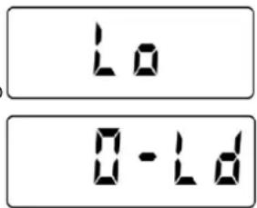 Orbegozo PC 3010 - Warning indicators - 1