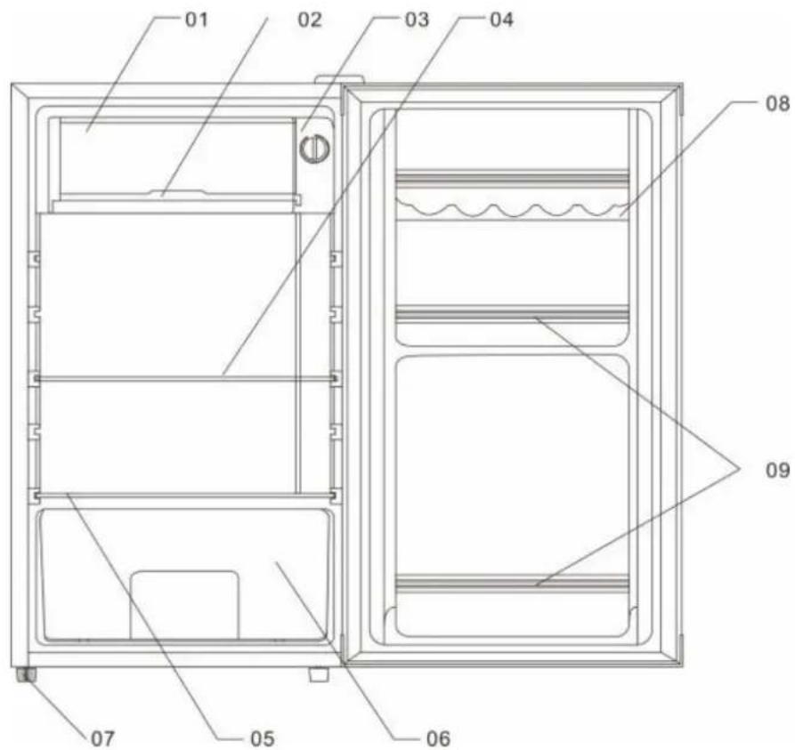 Orbegozo NCO 3090 - DESCRIPCIÓ DE LES PARTS - 1