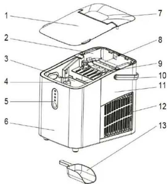 Orbegozo MHH 1200 - DESCRIÇÃO DAS PEÇAS - 1