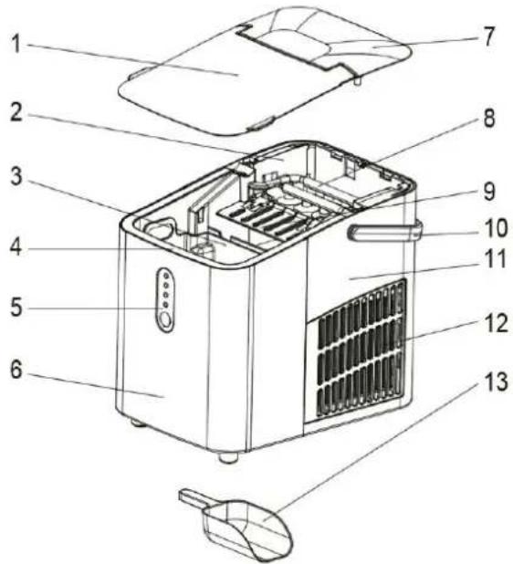 Orbegozo MHH 1200 - DESCRIPTION OF THE PARTS - 1