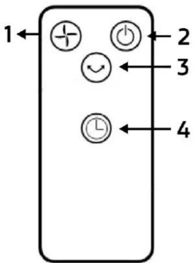 1 2 3 4