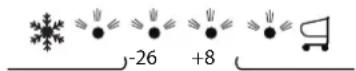 WHIRLPOOL W4D7 BC2 - c) Das Warnsignal ertont, die beiden blauen und die gr. ne Kontrollleuchte blinken. - 1