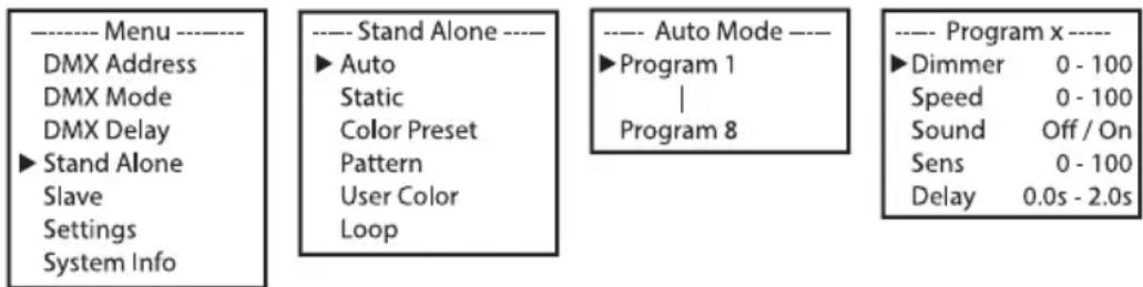 Cameo Root BAR 6 - USTAWIANIE TRYBU PRACY STANDALONE AUTO - 1